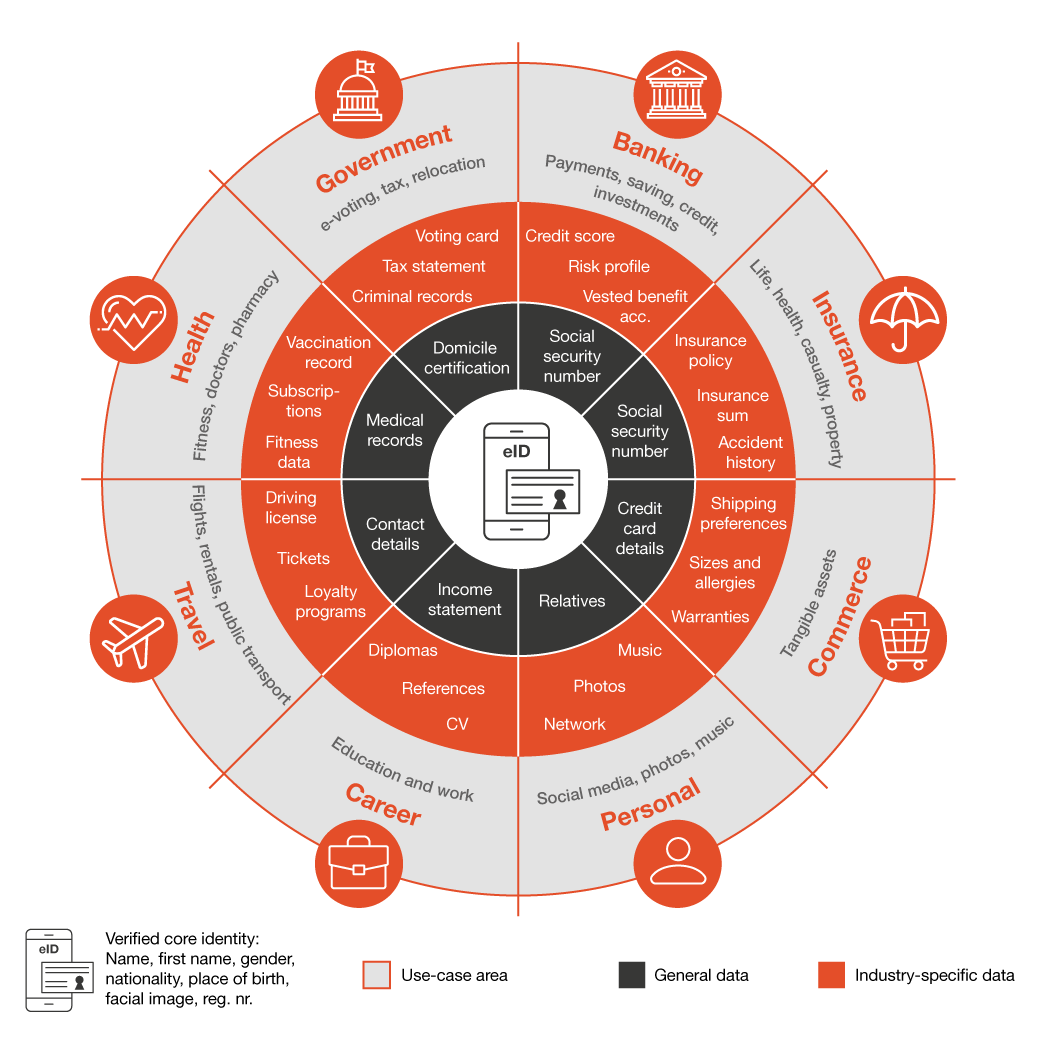 Digital Identity Graphic